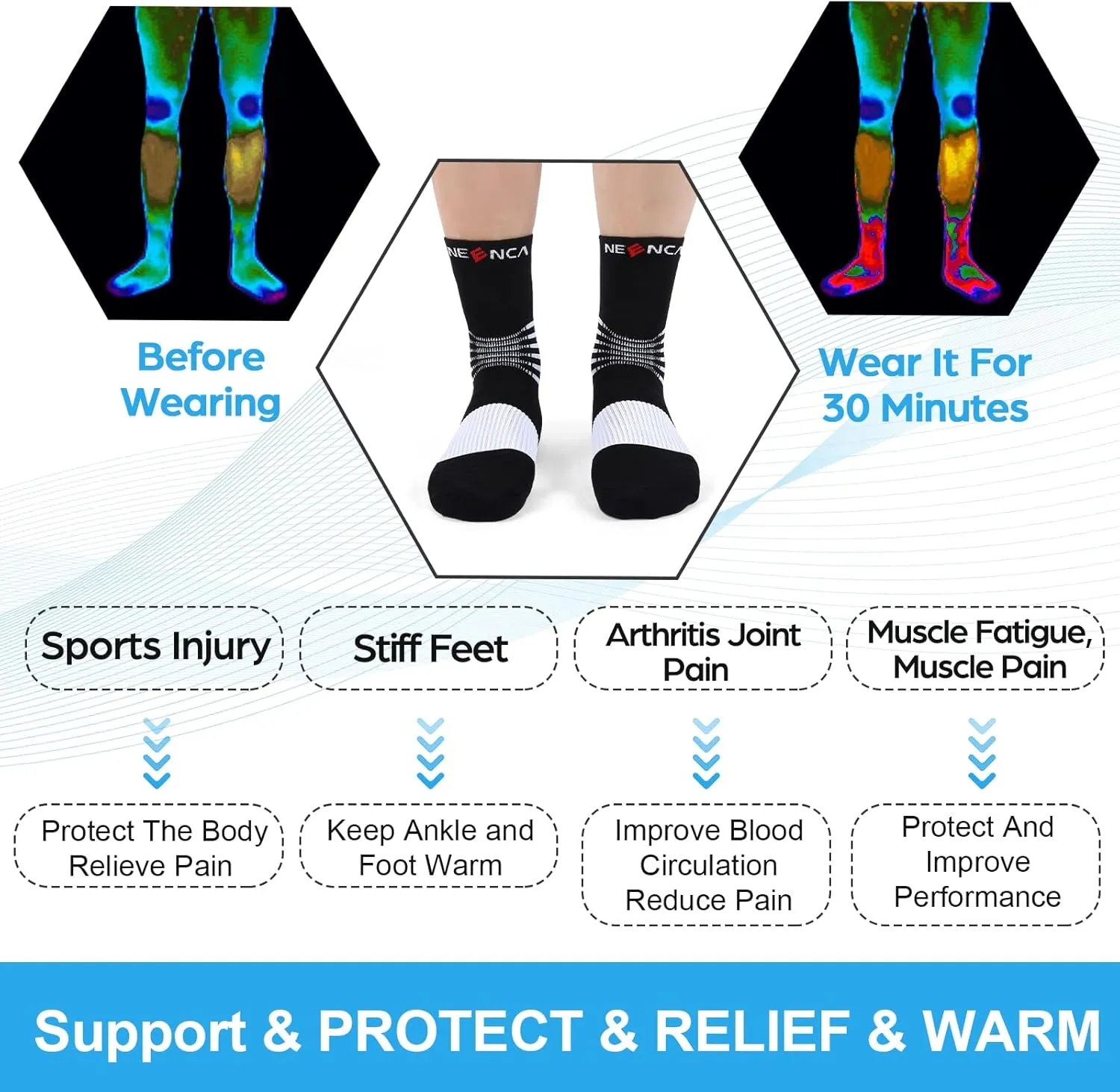NEENCA Medical Compression Socks, Ankle Compression Stockings for Injury Recovery & Pain Relief, Sports Protection. 20-30mmHg